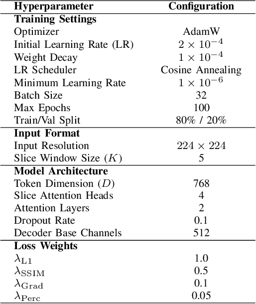 Figure 3 for DINO-BOLDNet: A DINOv3-Guided Multi-Slice Attention Network for T1-to-BOLD Generation