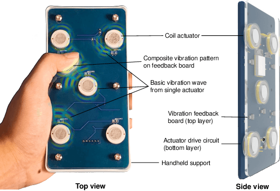 Figure 1 for Point-Wise Vibration Pattern Production via a Sparse Actuator Array for Surface Tactile Feedback