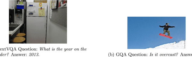 Figure 3 for Analysing the Robustness of Vision-Language-Models to Common Corruptions
