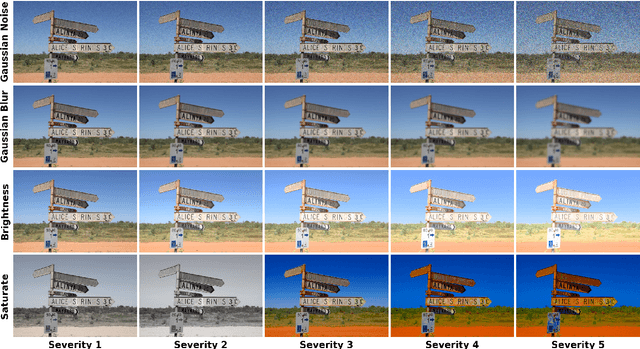 Figure 1 for Analysing the Robustness of Vision-Language-Models to Common Corruptions