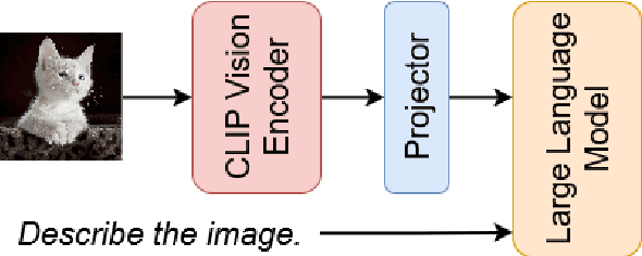 Figure 2 for Analysing the Robustness of Vision-Language-Models to Common Corruptions