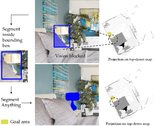 Figure 2 for HyPerNav: Hybrid Perception for Object-Oriented Navigation in Unknown Environment