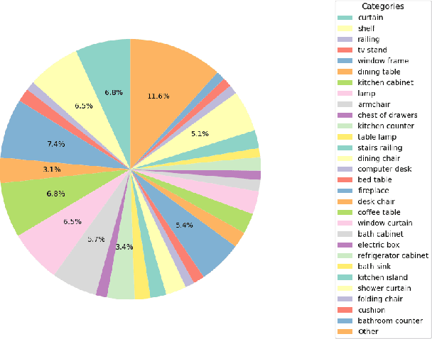 Figure 3 for HyPerNav: Hybrid Perception for Object-Oriented Navigation in Unknown Environment