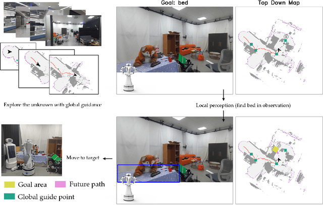 Figure 4 for HyPerNav: Hybrid Perception for Object-Oriented Navigation in Unknown Environment
