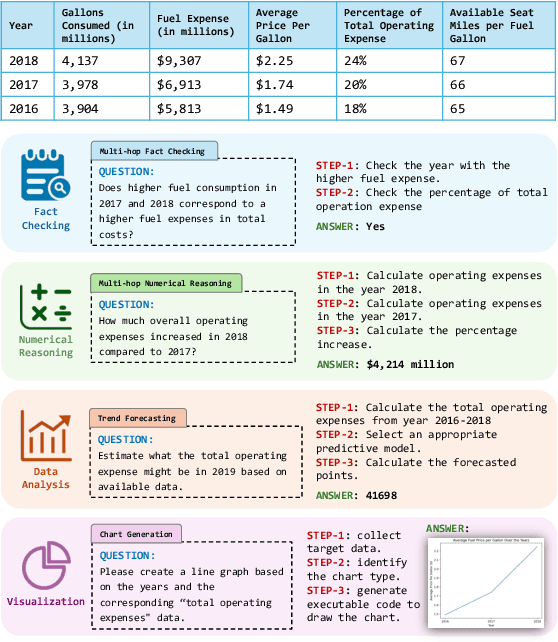 Figure 1 for TableBench: A Comprehensive and Complex Benchmark for Table Question Answering