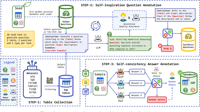 Figure 3 for TableBench: A Comprehensive and Complex Benchmark for Table Question Answering