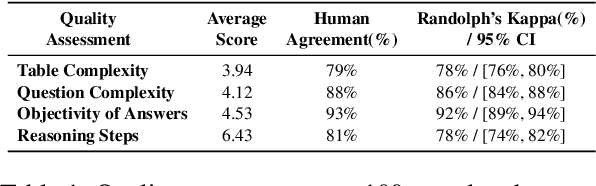 Figure 2 for TableBench: A Comprehensive and Complex Benchmark for Table Question Answering