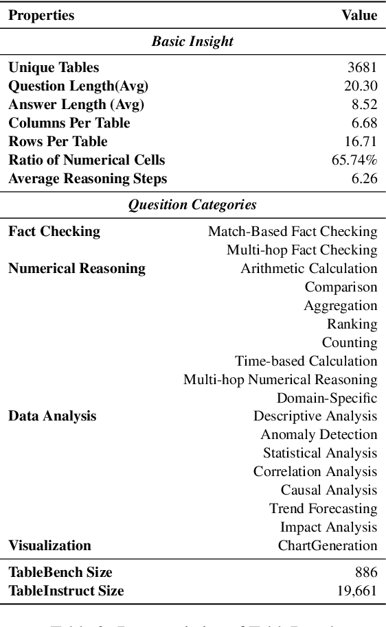 Figure 4 for TableBench: A Comprehensive and Complex Benchmark for Table Question Answering