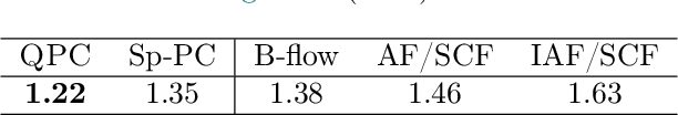 Figure 2 for Probabilistic Integral Circuits