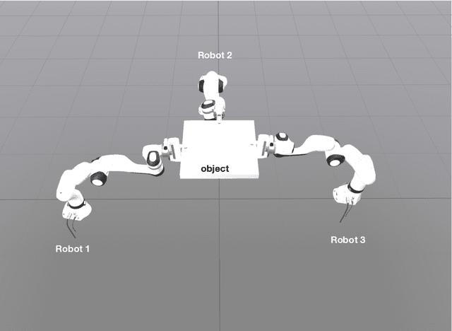 Figure 4 for Trajectory Tracking for Multi-Manipulator Systems in Constrained Environments