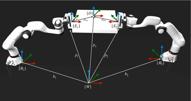 Figure 1 for Trajectory Tracking for Multi-Manipulator Systems in Constrained Environments