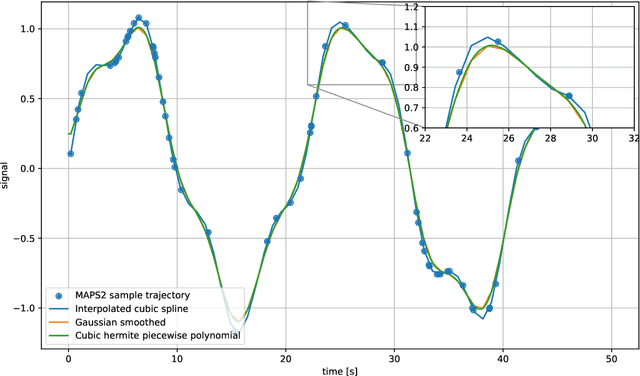 Figure 3 for Trajectory Tracking for Multi-Manipulator Systems in Constrained Environments