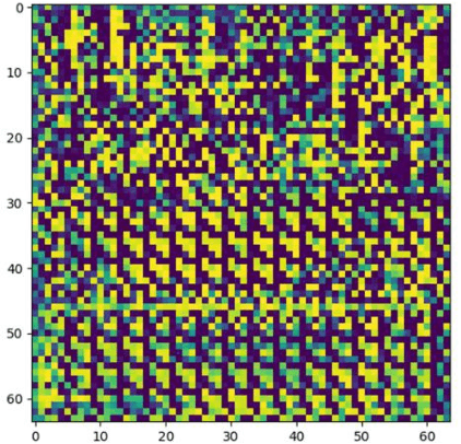 Figure 3 for Determination of language families using deep learning