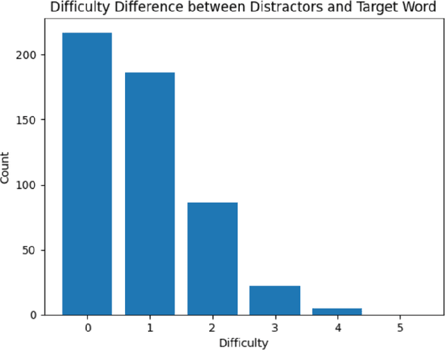 Figure 3 for ISSR: Iterative Selection with Self-Review for Vocabulary Test Distractor Generation