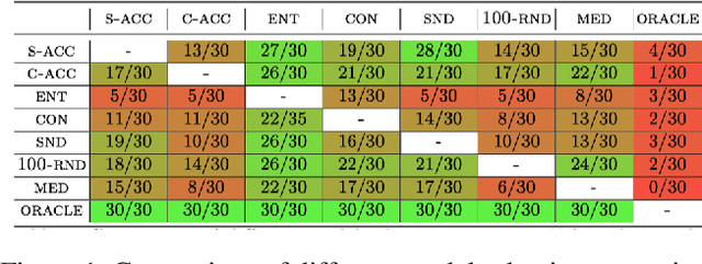 Figure 2 for Realistic Evaluation of Test-Time Adaptation Algorithms: Unsupervised Hyperparameter Selection