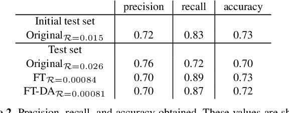 Figure 4 for Radio U-Net: a convolutional neural network to detect diffuse radio sources in galaxy clusters and beyond