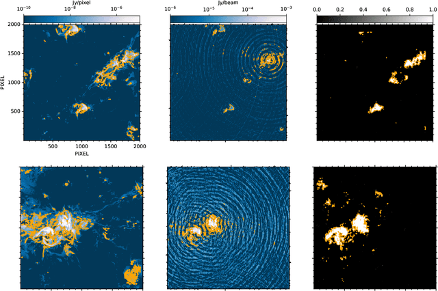 Figure 3 for Radio U-Net: a convolutional neural network to detect diffuse radio sources in galaxy clusters and beyond