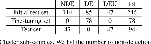 Figure 2 for Radio U-Net: a convolutional neural network to detect diffuse radio sources in galaxy clusters and beyond