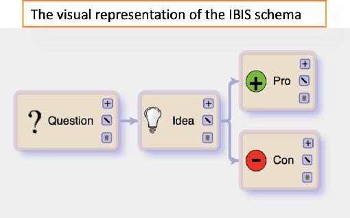 Figure 4 for MeetMap: Real-Time Collaborative Dialogue Mapping with LLMs in Online Meetings