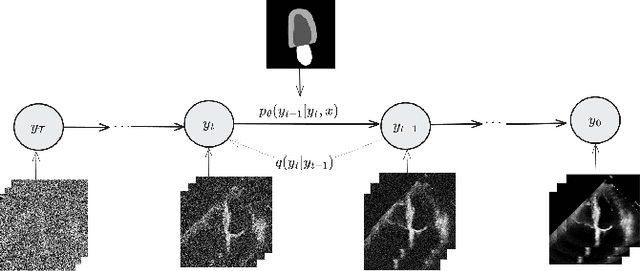 Figure 1 for Echocardiography video synthesis from end diastolic semantic map via diffusion model