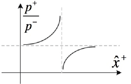 Figure 1 for Bayesian Self-Supervised Contrastive Learning