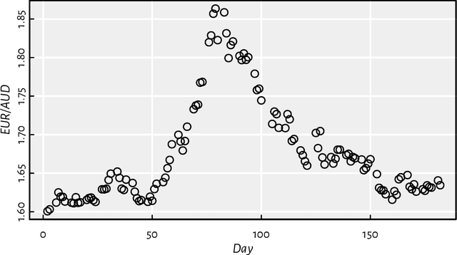 Figure 4 for Deep R Programming