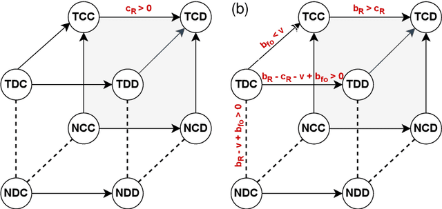 Figure 3 for Media and responsible AI governance: a game-theoretic and LLM analysis