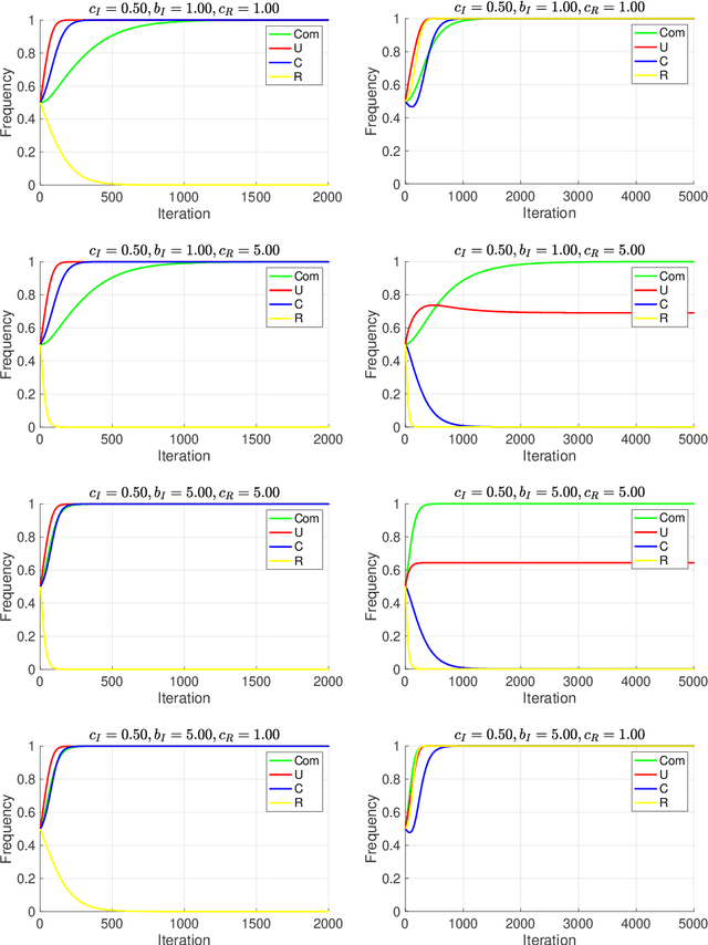 Figure 4 for Media and responsible AI governance: a game-theoretic and LLM analysis