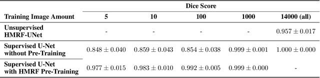 Figure 4 for Unsupervised Segmentation of Micro-CT Scans of Polyurethane Structures By Combining Hidden-Markov-Random Fields and a U-Net