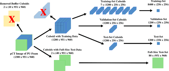 Figure 3 for Unsupervised Segmentation of Micro-CT Scans of Polyurethane Structures By Combining Hidden-Markov-Random Fields and a U-Net