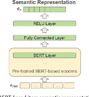 Figure 3 for A Prompting-Based Representation Learning Method for Recommendation with Large Language Models