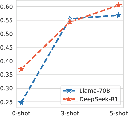 Figure 4 for NeoN: A Tool for Automated Detection, Linguistic and LLM-Driven Analysis of Neologisms in Polish