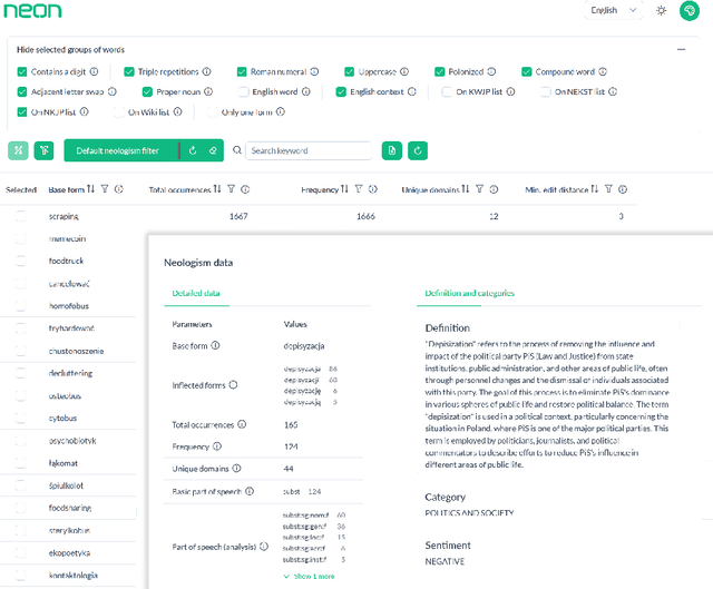 Figure 1 for NeoN: A Tool for Automated Detection, Linguistic and LLM-Driven Analysis of Neologisms in Polish