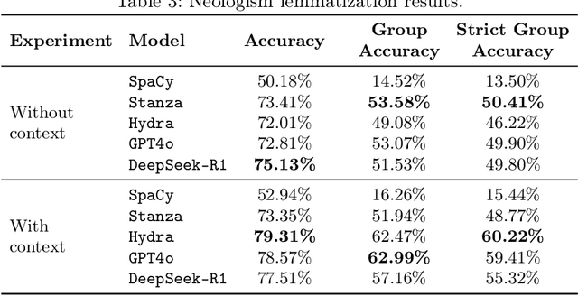 Figure 3 for NeoN: A Tool for Automated Detection, Linguistic and LLM-Driven Analysis of Neologisms in Polish