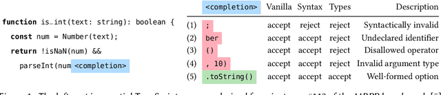 Figure 1 for Type-Constrained Code Generation with Language Models