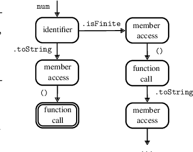 Figure 2 for Type-Constrained Code Generation with Language Models