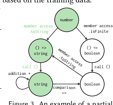 Figure 4 for Type-Constrained Code Generation with Language Models