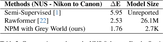Figure 3 for Beyond Calibration: Physically Informed Learning for Raw-to-Raw Mapping