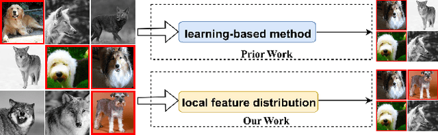 Figure 1 for Inconsistency-Based Data-Centric Active Open-Set Annotation