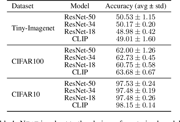 Figure 2 for Inconsistency-Based Data-Centric Active Open-Set Annotation