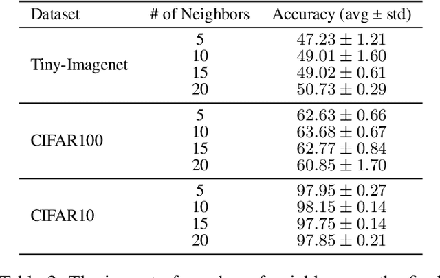 Figure 4 for Inconsistency-Based Data-Centric Active Open-Set Annotation