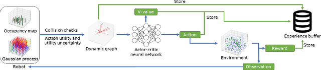 Figure 2 for Deep Reinforcement Learning with Dynamic Graphs for Adaptive Informative Path Planning