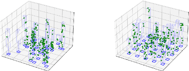 Figure 3 for Deep Reinforcement Learning with Dynamic Graphs for Adaptive Informative Path Planning