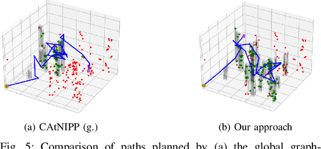 Figure 4 for Deep Reinforcement Learning with Dynamic Graphs for Adaptive Informative Path Planning