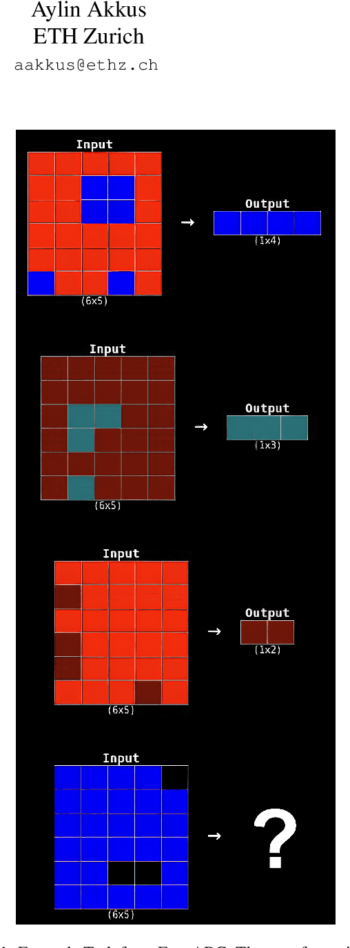 Figure 1 for EasyARC: Evaluating Vision Language Models on True Visual Reasoning