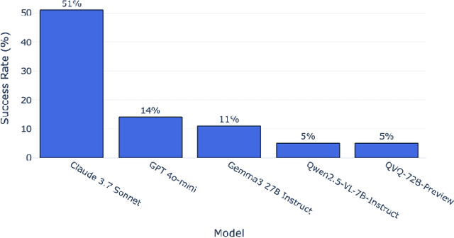 Figure 3 for EasyARC: Evaluating Vision Language Models on True Visual Reasoning