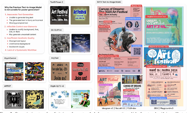 Figure 1 for POSTA: A Go-to Framework for Customized Artistic Poster Generation