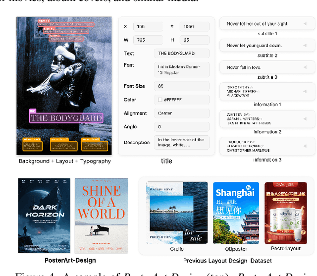 Figure 3 for POSTA: A Go-to Framework for Customized Artistic Poster Generation