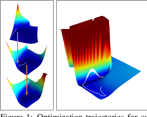Figure 1 for Homotopy-based training of NeuralODEs for accurate dynamics discovery