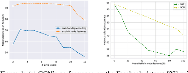 Figure 1 for Enhanced Graph Neural Networks with Ego-Centric Spectral Subgraph Embeddings Augmentation